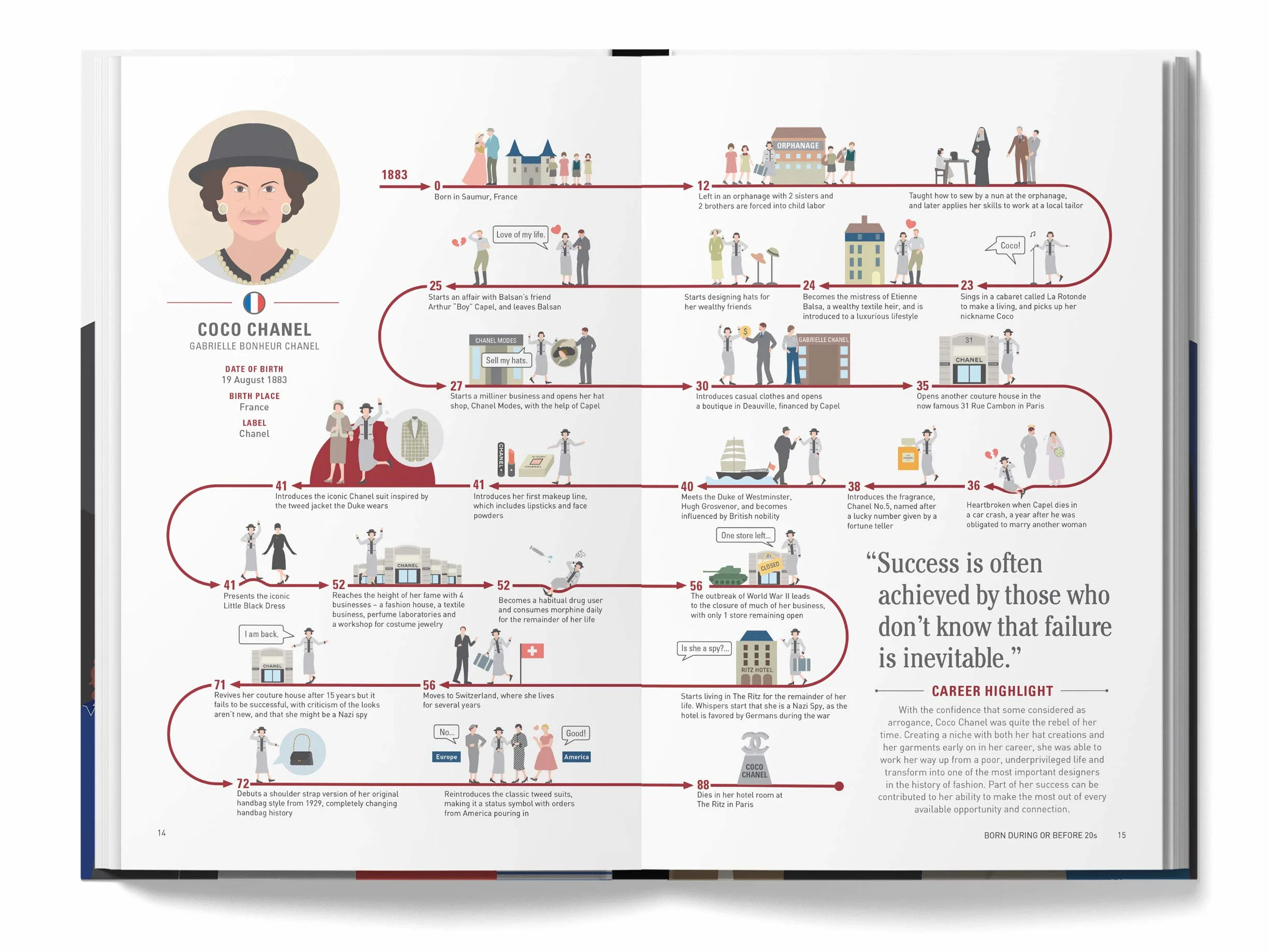 The Lives of 50 Fashion Legends: Visual biographies of the world's greatest designers