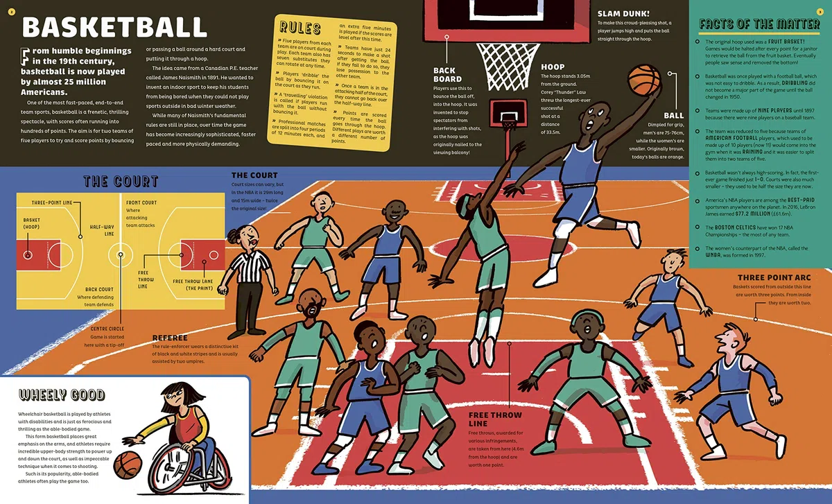 Sportopedia: Explore more than 50 sports from around the world