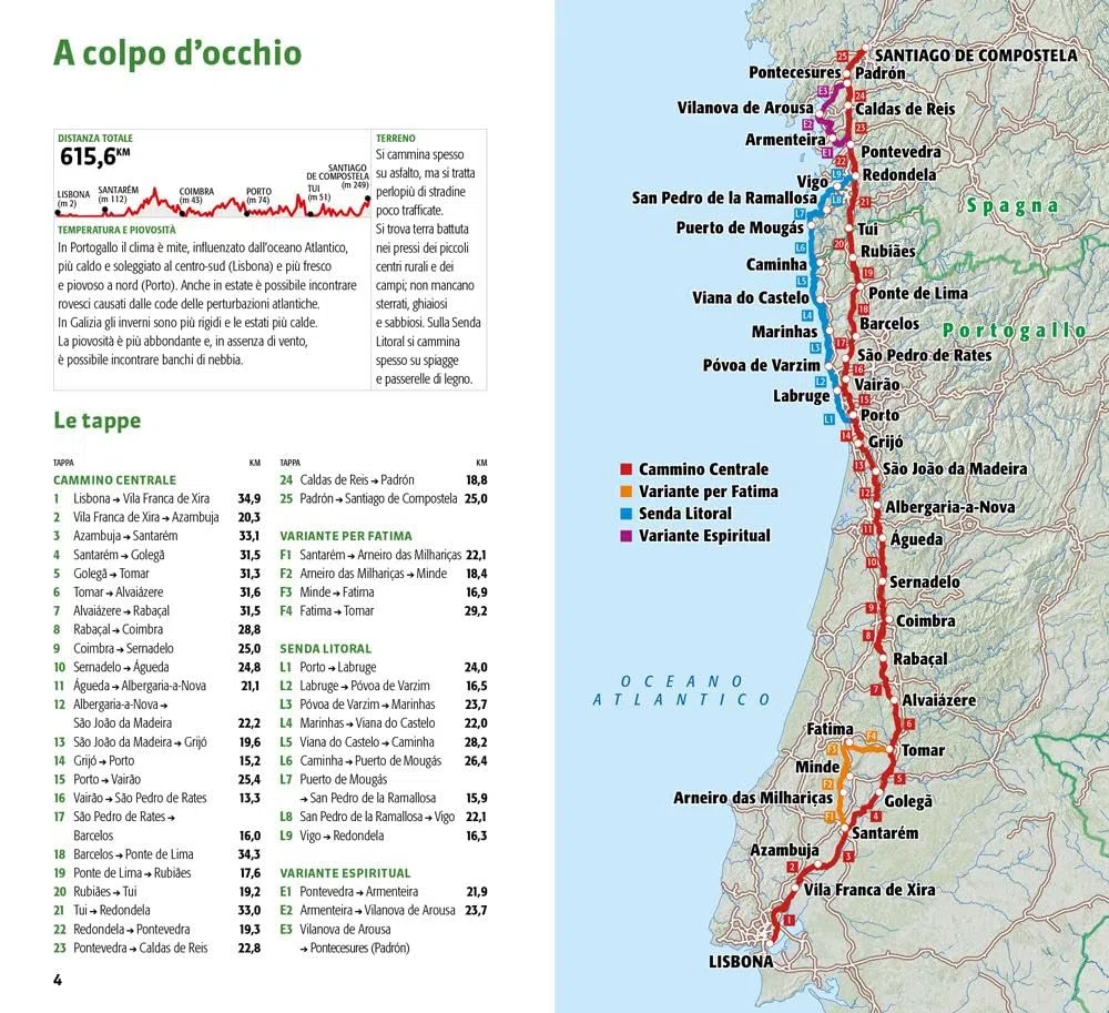 A Santiago lungo il cammino portoghese